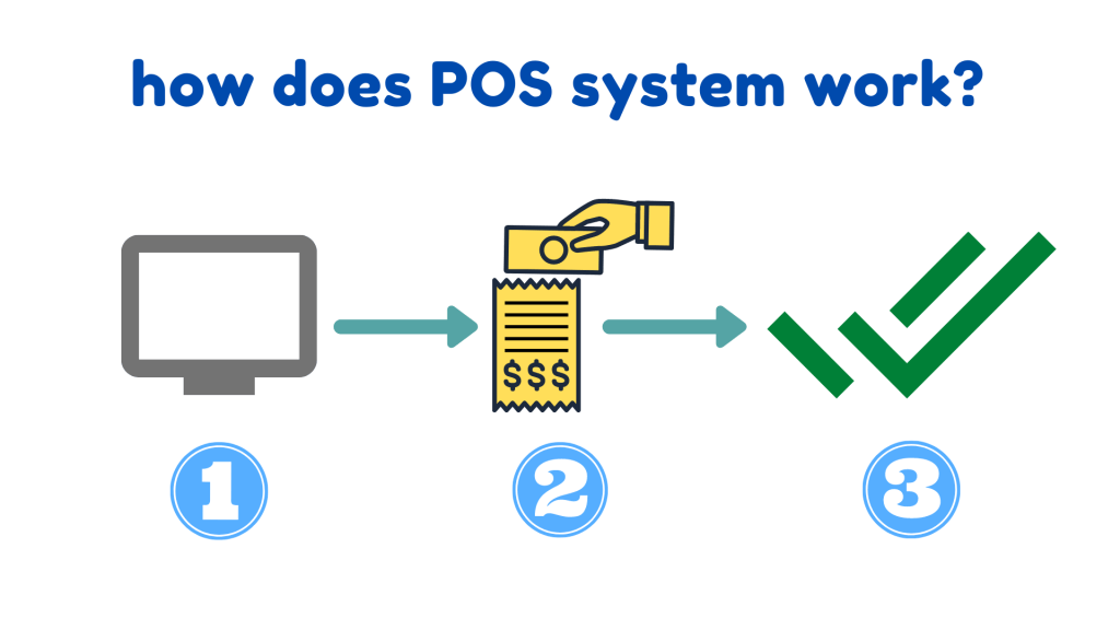 How does POS system work